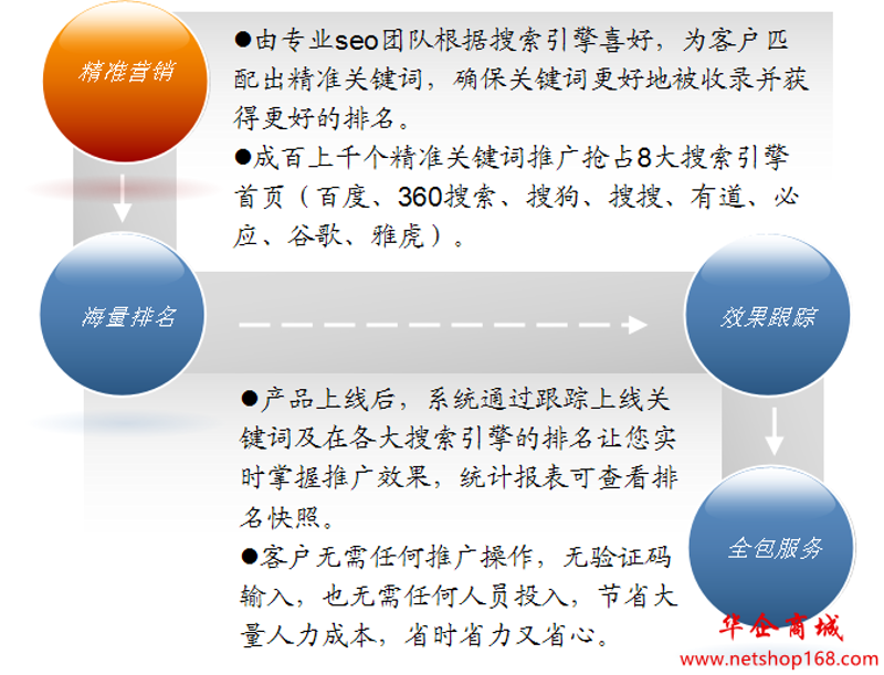 百度关键词优化