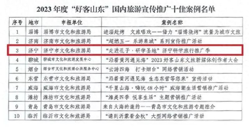 济宁百度公司的新发展