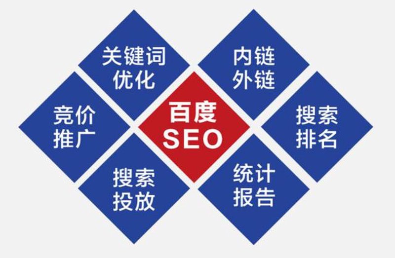 济宁百度优化提升网站流量的秘密武器
